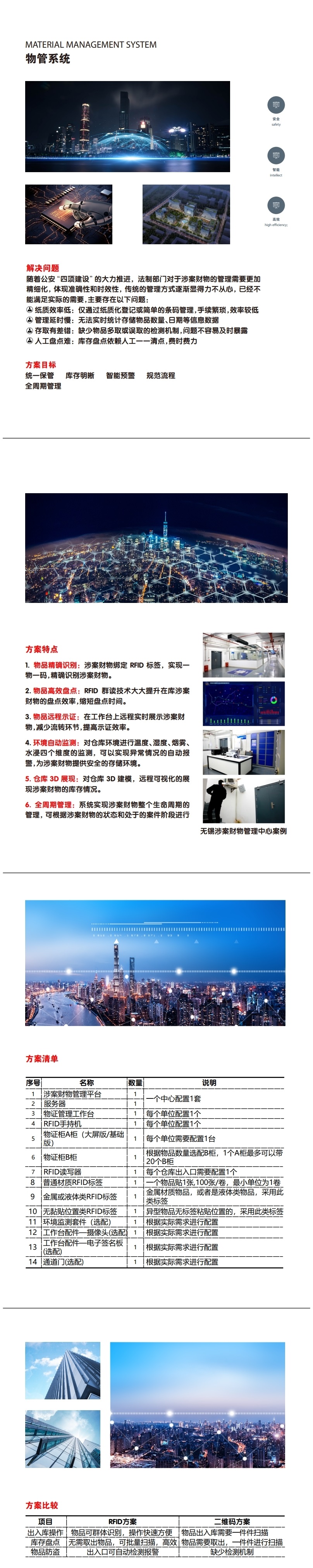 物证管理系统解决方案(图1) 物证管理系统解决方案(图1)